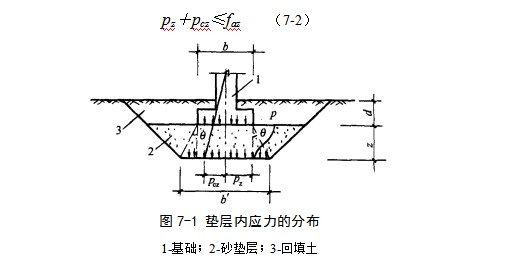 木里地基处理