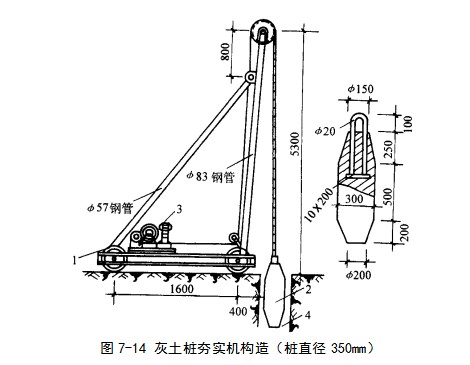 木里挤密桩地基